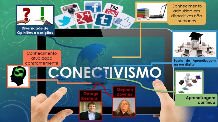 Conectivismo: Uma Teoria de Aprendizagem para a Era Digital